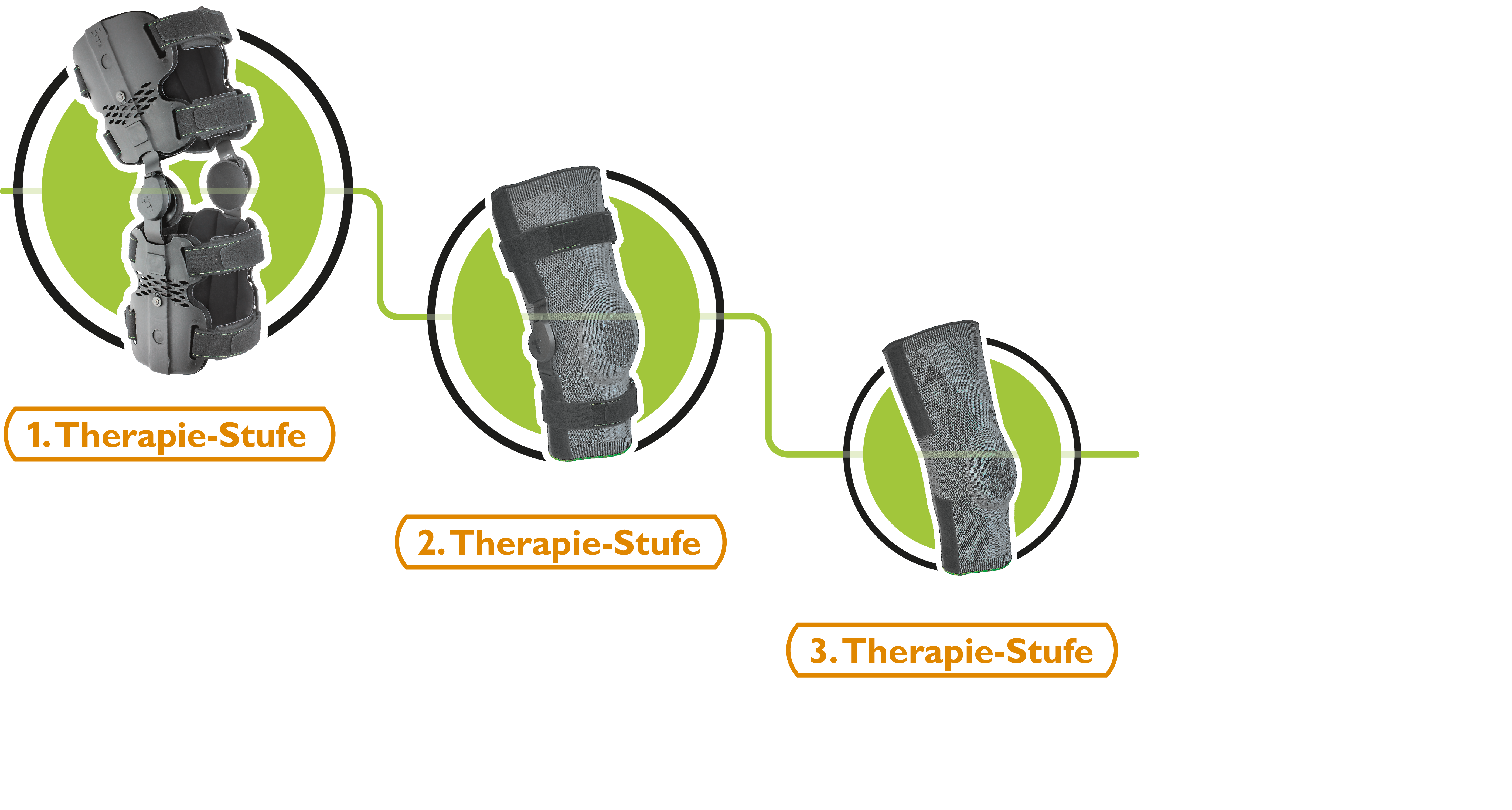 3-Stufen-Mobilisierungsfunktion